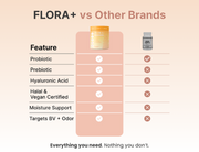 Flora+ product detail 4